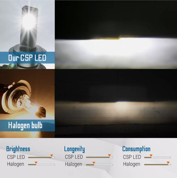 CSP Premium LED Kit - 6000k